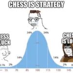 Chess is strategy