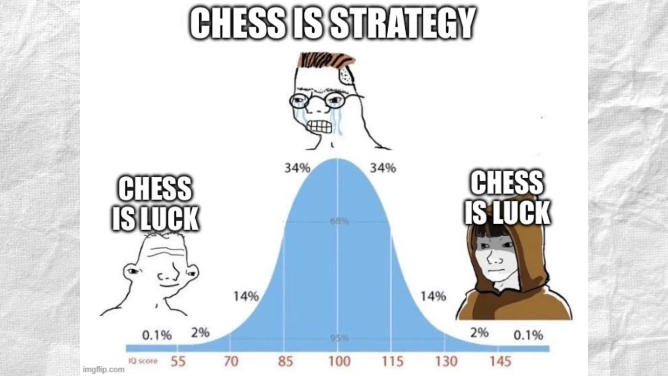 Meme: „Chess is strategy“