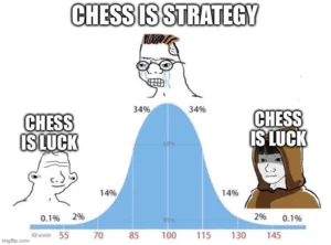 Chess is strategy